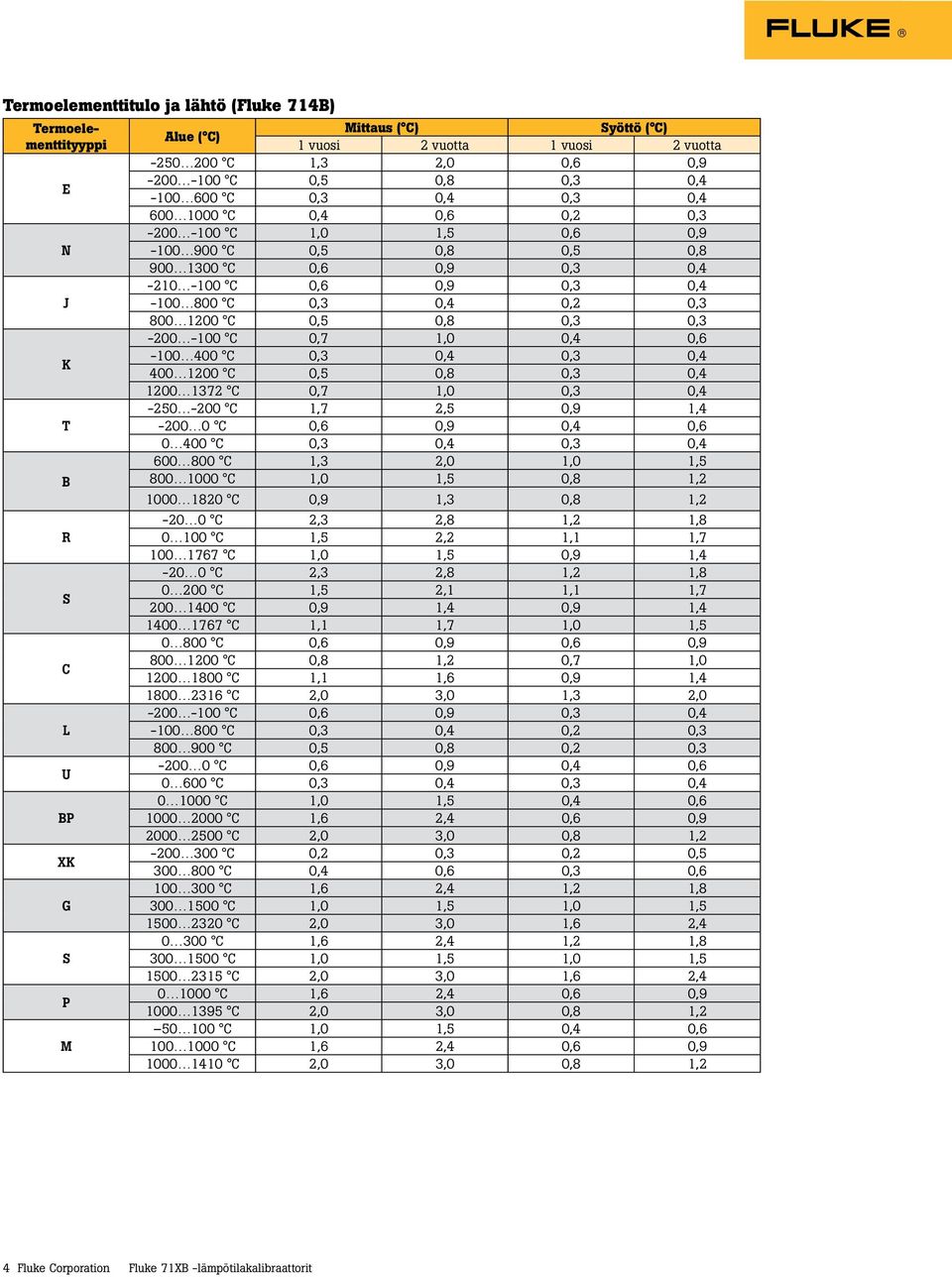 0,4 0,2 0,3 800 1200 C 0,5 0,8 0,3 0,3-200 -100 C 0,7 1,0 0,4 0,6-100 400 C 0,3 0,4 0,3 0,4 400 1200 C 0,5 0,8 0,3 0,4 1200 1372 C 0,7 1,0 0,3 0,4-250 -200 C 1,7 2,5 0,9 1,4-200 0 C 0,6 0,9 0,4 0,6 0