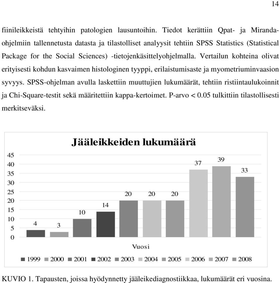 Vertailun kohteina olivat erityisesti kohdun kasvaimen histologinen tyyppi, erilaistumisaste ja myometriuminvaasion syvyys.