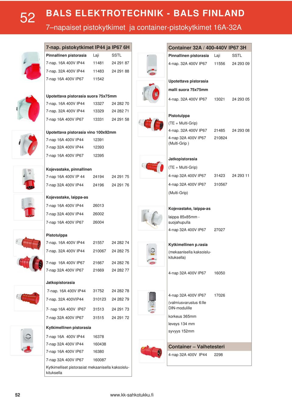 400V 7-nap 400V 13329 13331 24 282 71 24 291 58 Upotettava pistorasia vino 100x92mm 7-nap 400V 12391 7-nap 400V 12393 Container / 400-440V 3H Pinnallinen pistorasia Laji SSTL 4-nap.