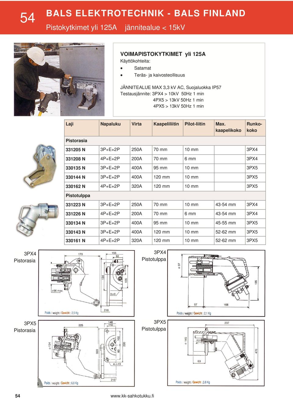 kaapelikoko Runkokoko Pistorasia 331205 N 3P+E+2P 250A 70 mm 10 mm 3PX4 331208 N 4P+E+2P 200A 70 mm 6 mm 3PX4 330135 N 3P+E+2P 400A 95 mm 10 mm 3PX5 330144 N 3P+E+2P 400A 120 mm 10 mm 3PX5 330162 N