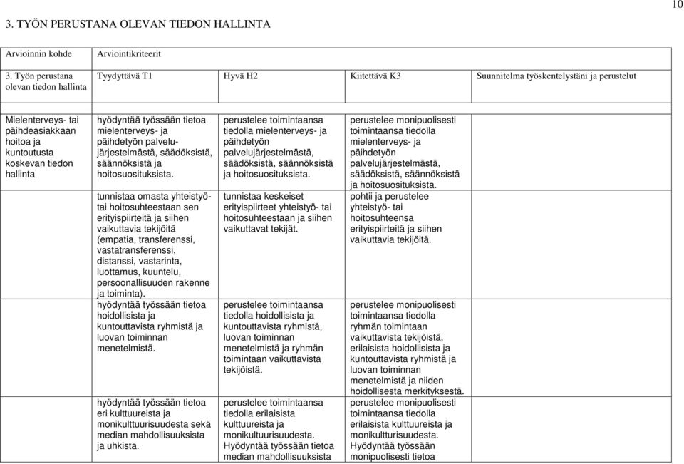 koskevan tiedon hallinta hyödyntää työssään tietoa päihdetyön palvelujärjestelmästä, säädöksistä, säännöksistä ja hoitosuosituksista.