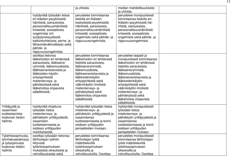 syrjäytyneisyydestä, kaltoinkohtelusta, perhe- ja lähisuhdeväkivallasta) sekä päihde- ja riippuvuusongelmista.