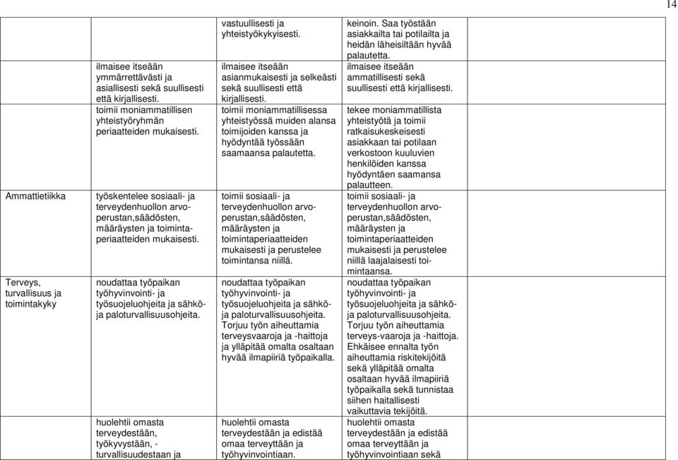 noudattaa työpaikan työhyvinvointi- ja työsuojeluohjeita ja sähköja paloturvallisuusohjeita.