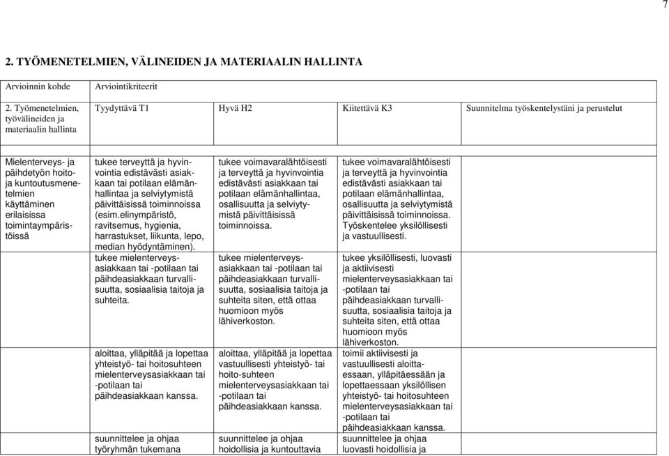 kuntoutusmenetelmien käyttäminen erilaisissa toimintaympäristöissä tukee terveyttä ja hyvinvointia edistävästi asiakkaan tai potilaan elämänhallintaa ja selviytymistä päivittäisissä toiminnoissa