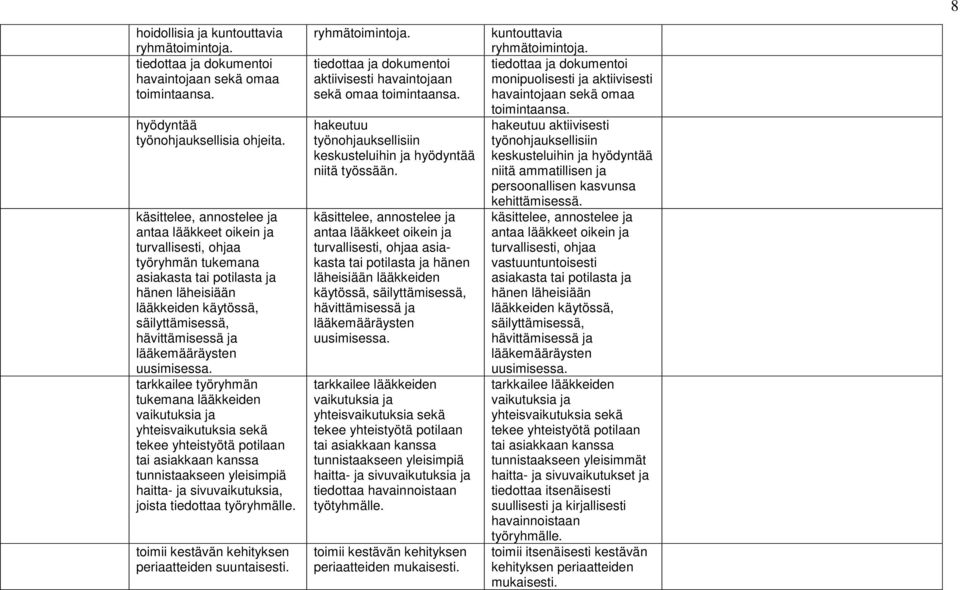 lääkemääräysten uusimisessa.