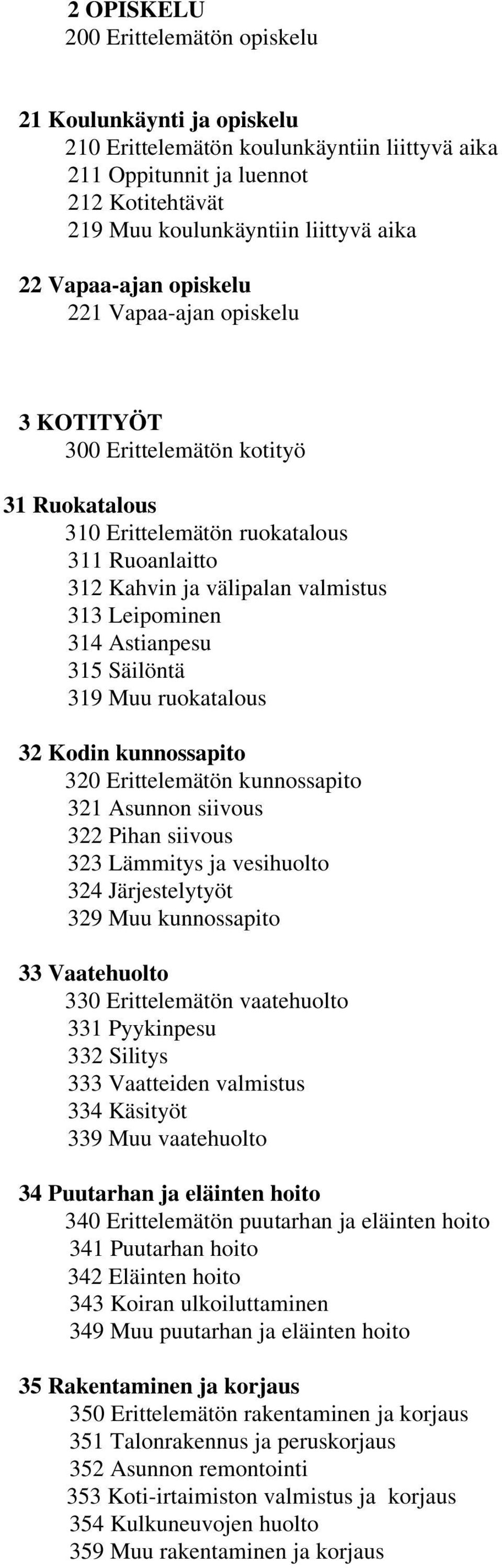 Astianpesu 315 Säilöntä 319 Muu ruokatalous 32 Kodin kunnossapito 320 Erittelemätön kunnossapito 321 Asunnon siivous 322 Pihan siivous 323 Lämmitys ja vesihuolto 324 Järjestelytyöt 329 Muu