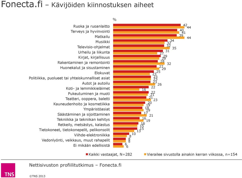 ja sisustaminen Elokuvat Politiikka, puolueet tai yhteiskunnalliset asiat Autot ja autoilu Koti- ja lemmikkieläimet Pukeutuminen ja muoti Teatteri, ooppera, baletti Kauneudenhoito ja kosmetiikka