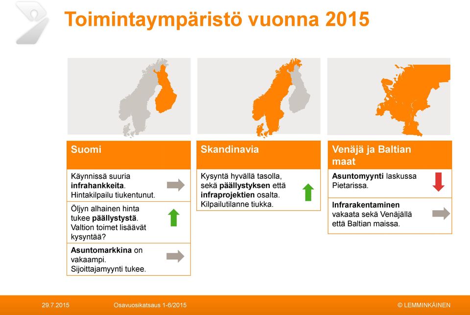 Sijoittajamyynti tukee. Skandinavia Kysyntä hyvällä tasolla, sekä päällystyksen että infraprojektien osalta.