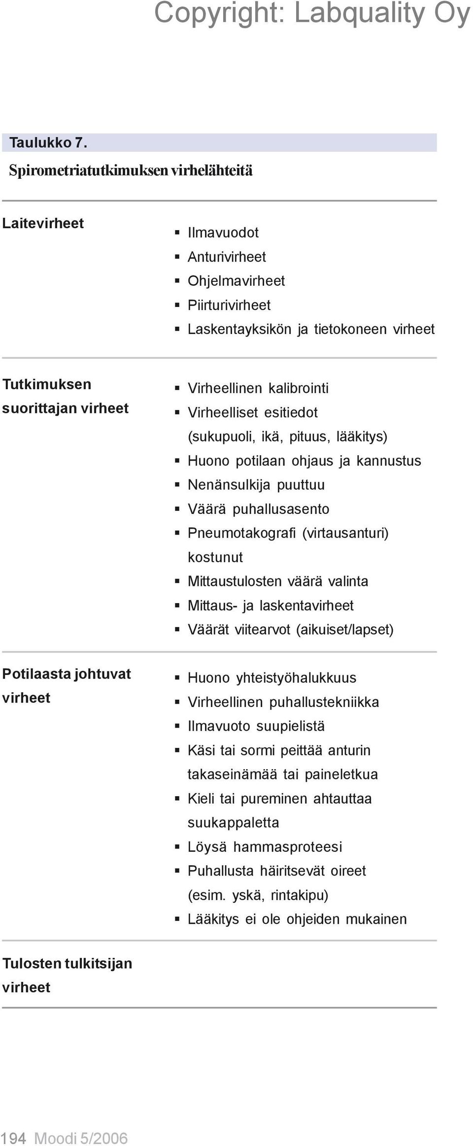 virheet Virheelliset esitiedot (sukupuoli, ikä, pituus, lääkitys) Huono potilaan ohjaus ja kannustus Nenänsulkija puuttuu Väärä puhallusasento Pneumotakografi (virtausanturi) kostunut Mittaustulosten