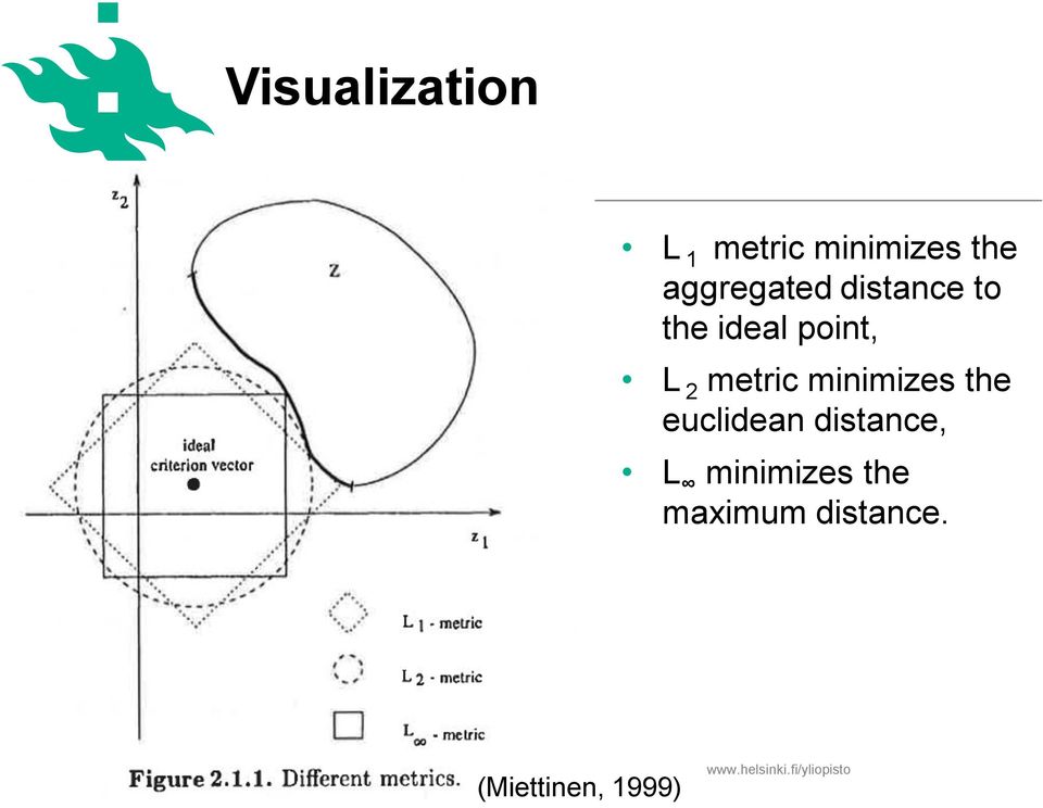 metric minimizes the euclidean distance, L