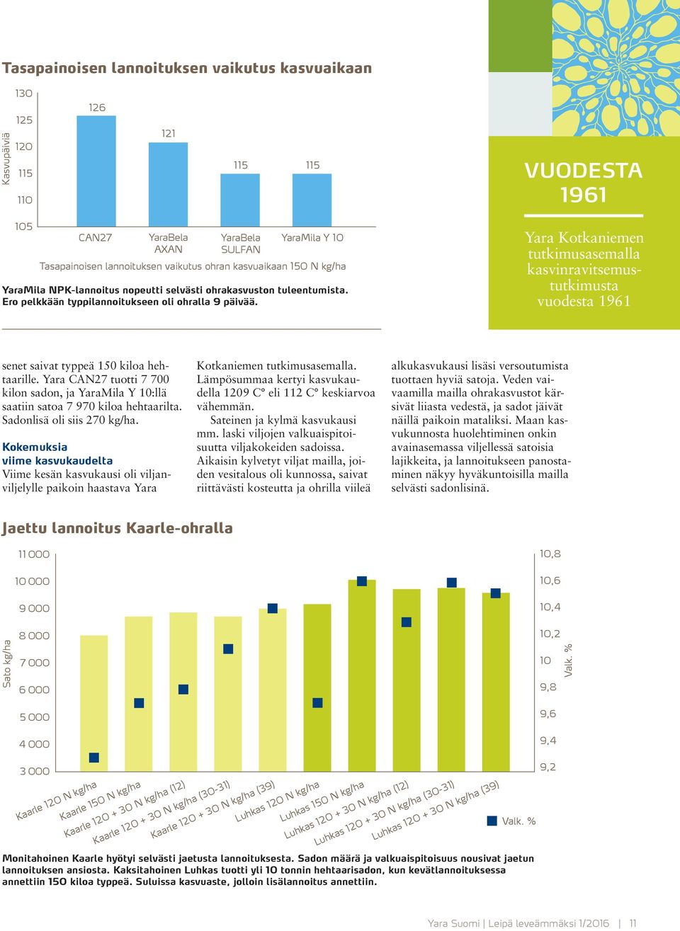 Yara Kotkaniemen tutkimusasemalla kasvinravitsemustutkimusta vuodesta 1961 senet saivat typpeä 150 kiloa hehtaarille.