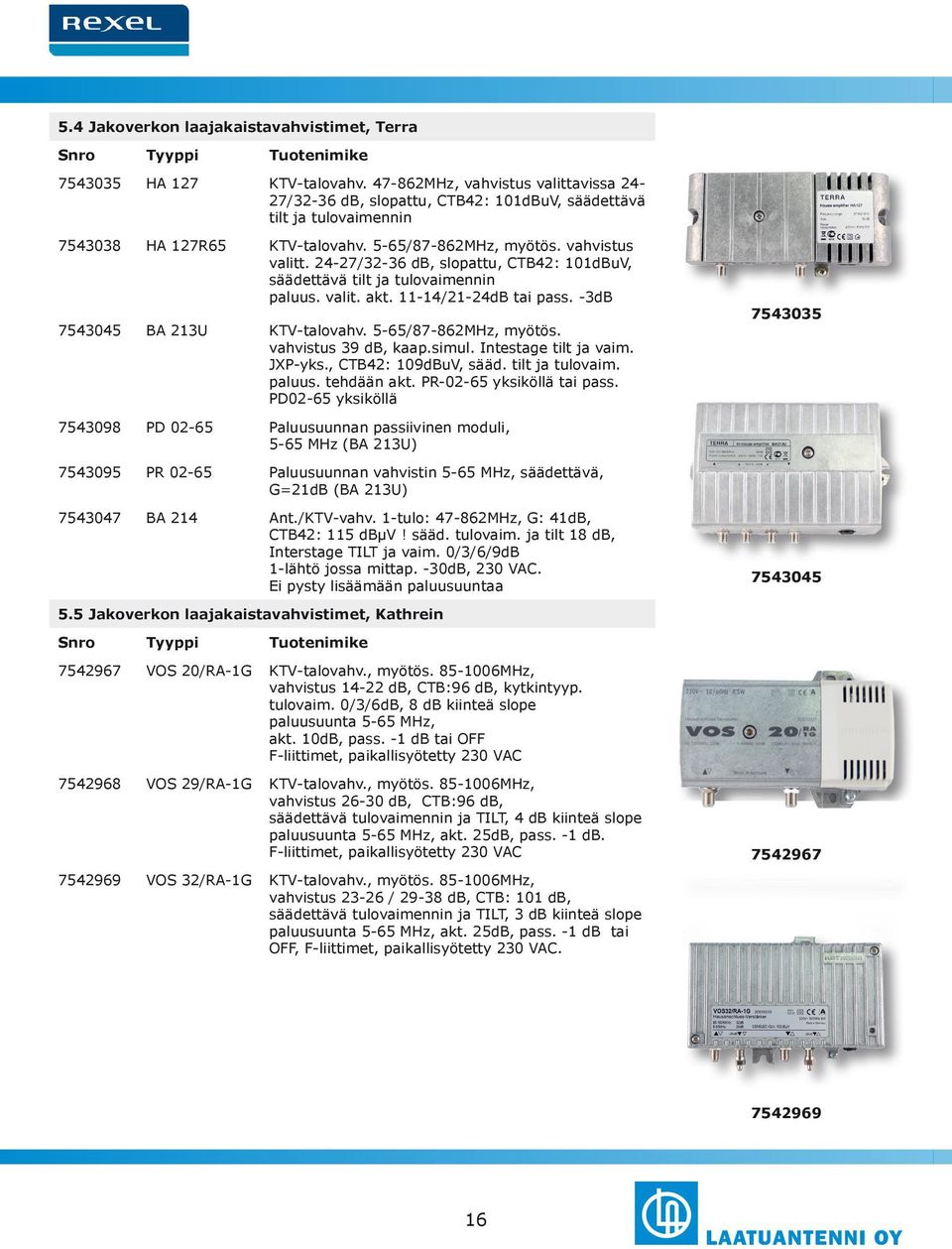 valit. akt. 11-14/21-24dB tai pass. -3dB 7543045 BA 213U KTV-talovahv. 5-65/87-862MHz, myötös. vahvistus 39 db, kaap.simul. Intestage tilt ja vaim. JXP-yks., CTB42: 109dBuV, sääd. tilt ja tulovaim.