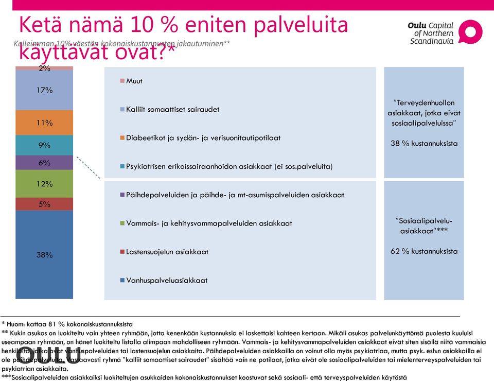 Vammais- ja kehitysvammapalveluiden asiakkaat eivät siten sisällä niitä vammaisia henkilöitä, jotka ovat vanhuspalveluiden tai lastensuojelun asiakkaita.