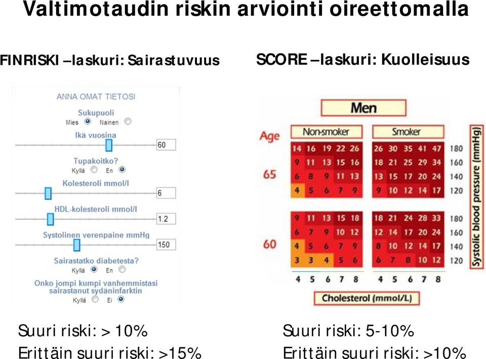 Kuolleisuus Suuri riski: > 10% Erittäin suuri