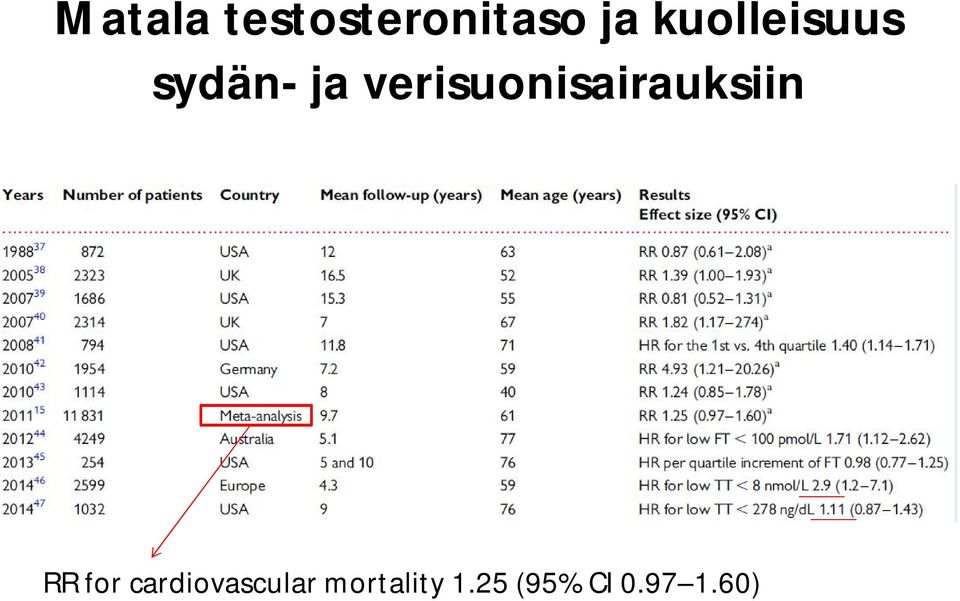 verisuonisairauksiin RR for