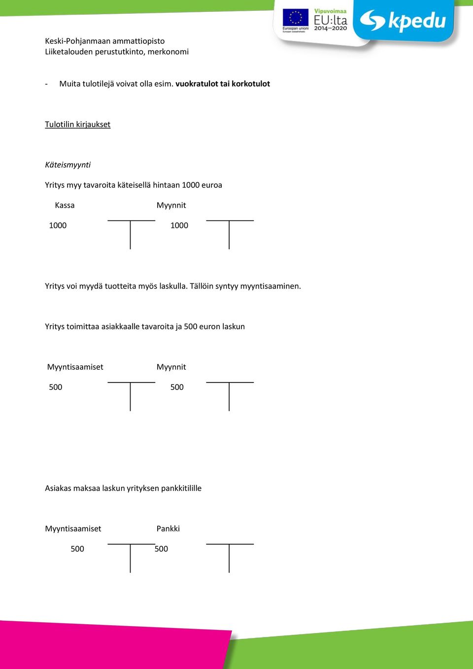 1000 euroa Kassa Myynnit 1000 1000 Yritys voi myydä tuotteita myös laskulla.