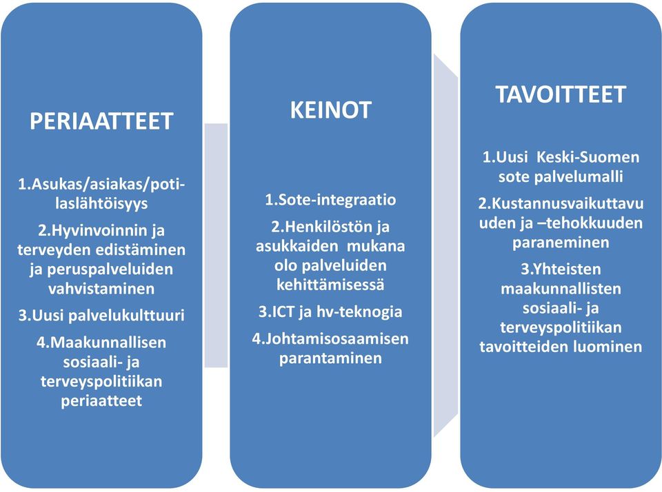 Henkilöstön ja asukkaiden mukana olo palveluiden kehittämisessä 3.ICT ja hv-teknogia 4.Johtamisosaamisen parantaminen TAVOITTEET 1.