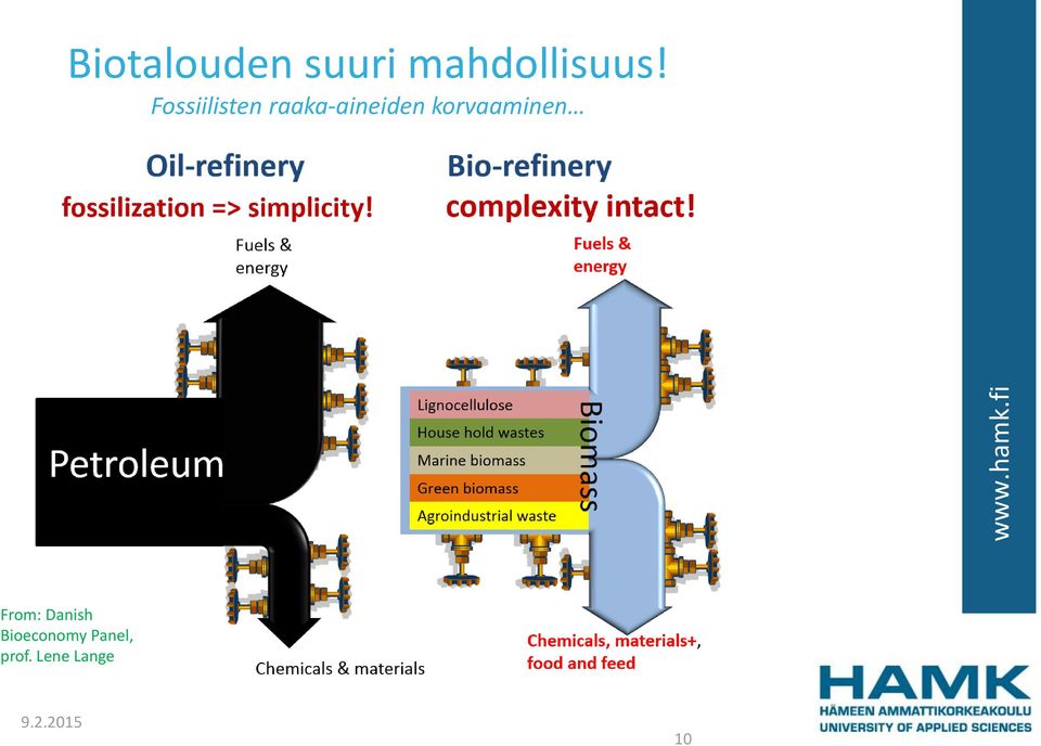 korvaaminen From: Danish Bioeconomy