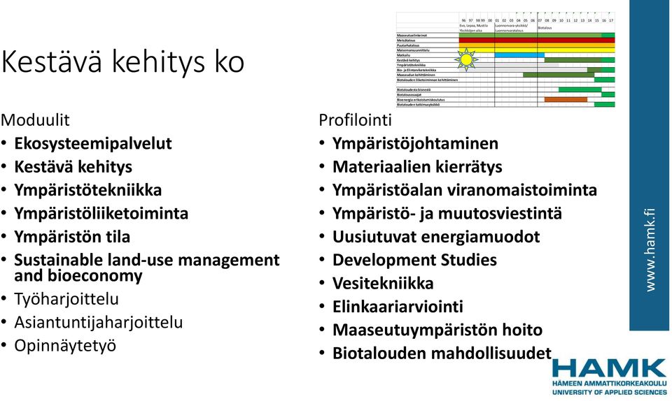 Materiaalien kierrätys Ympäristöalan viranomaistoiminta Ympäristö- ja muutosviestintä Uusiutuvat