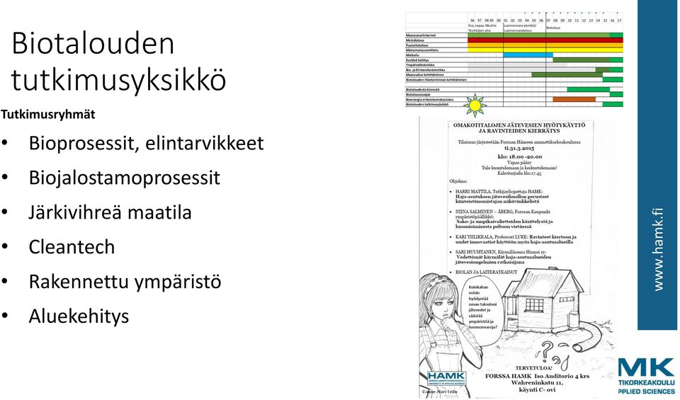 elintarvikkeet Biojalostamoprosessit