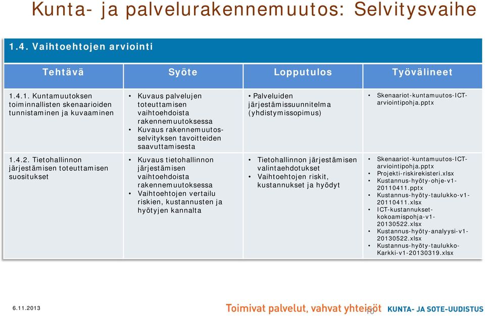 Tietohallinnon järjestämisen toteuttamisen suositukset Kuvaus tietohallinnon järjestämisen vaihtoehdoista rakennemuutoksessa Vaihtoehtojen vertailu riskien, kustannusten ja hyötyjen kannalta