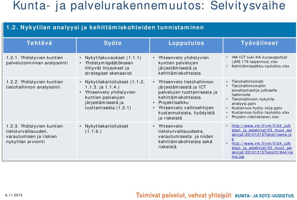 2. Yhdistyvien kuntien tietohallinnon analysointi Nykytilakartoitukset (1.1.2, 1.1.3. ja 1.1.4.) Yhteenveto yhdistyvien kuntien palvelujen järjestämisestä ja tuottamisesta (1.2.1) Yhteenveto