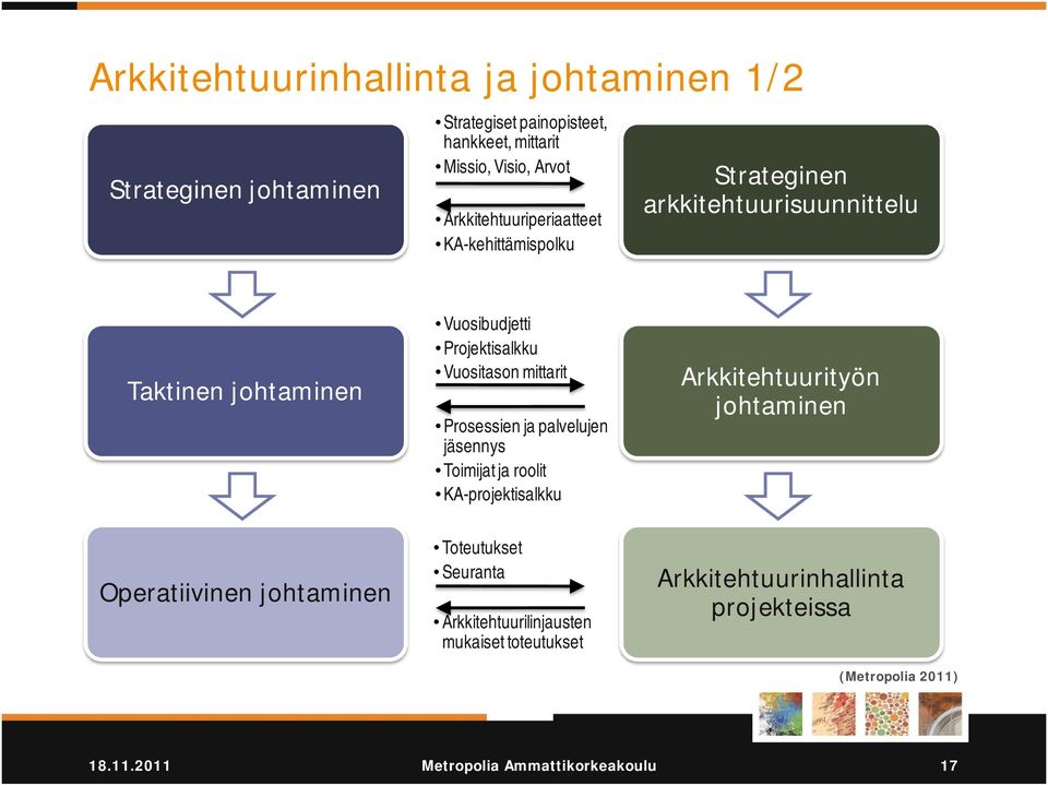 Projektisalkku Vuositason mittarit Prosessien ja palvelujen jäsennys Toimijat ja roolit KA-projektisalkku Toteutukset Seuranta