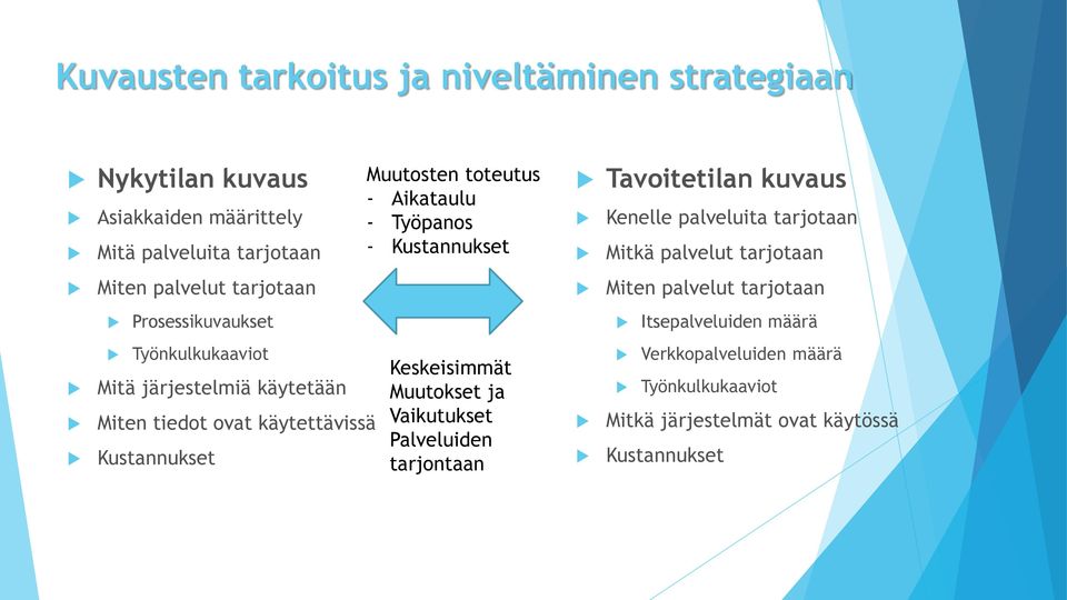 Työpanos - Kustannukset Keskeisimmät Muutokset ja Vaikutukset Palveluiden tarjontaan Tavoitetilan kuvaus Kenelle palveluita tarjotaan Mitkä