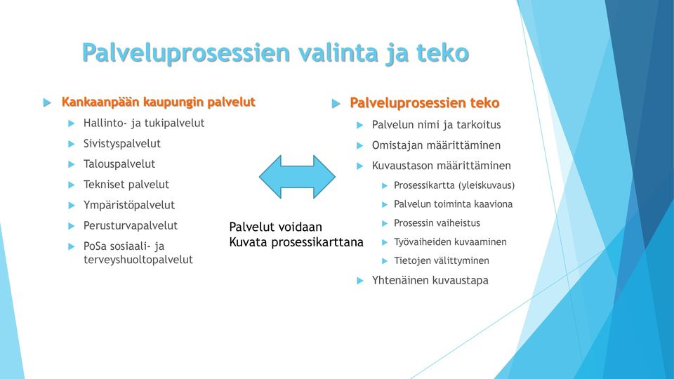 Palvelut voidaan Kuvata prosessikarttana Palvelun nimi ja tarkoitus Omistajan määrittäminen Kuvaustason määrittäminen