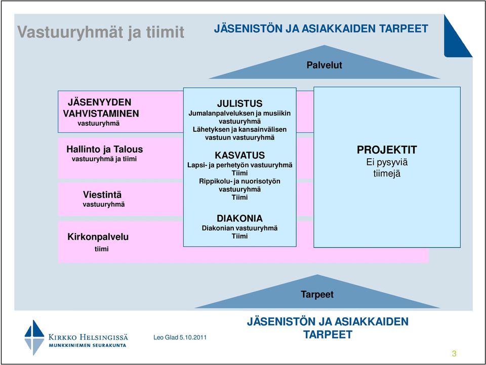 Lähetyksen ja kansainvälisen vastuun KASVATUS Lapsi- ja perhetyön Tiimi Rippikolu- ja