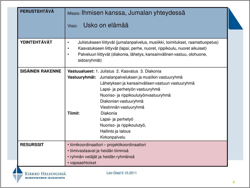 Julistus 2. Kasvatus 3.
