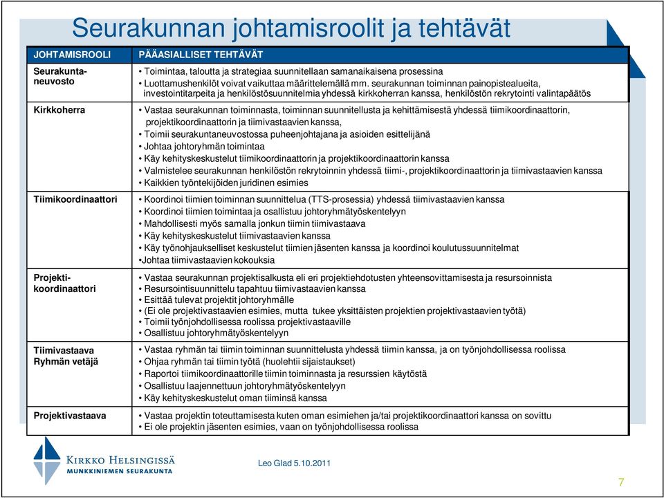 seurakunnan toiminnan painopistealueita, investointitarpeita ja henkilöstösuunnitelmia yhdessä kirkkoherran kanssa, henkilöstön rekrytointi valintapäätös Vastaa seurakunnan toiminnasta, toiminnan