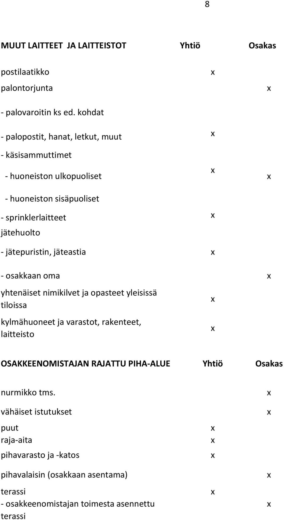 jätepuristin, jäteastia - osakkaan oma yhtenäiset nimikilvet ja opasteet yleisissä tiloissa kylmähuoneet ja varastot, rakenteet, laitteisto