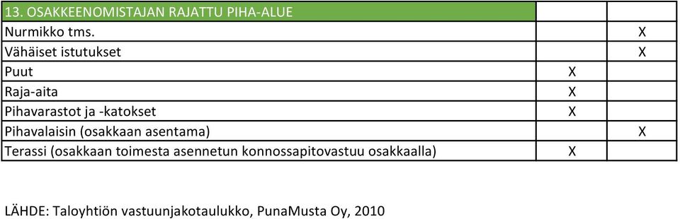 Pihavalaisin (osakkaan asentama) Terassi (osakkaan toimesta