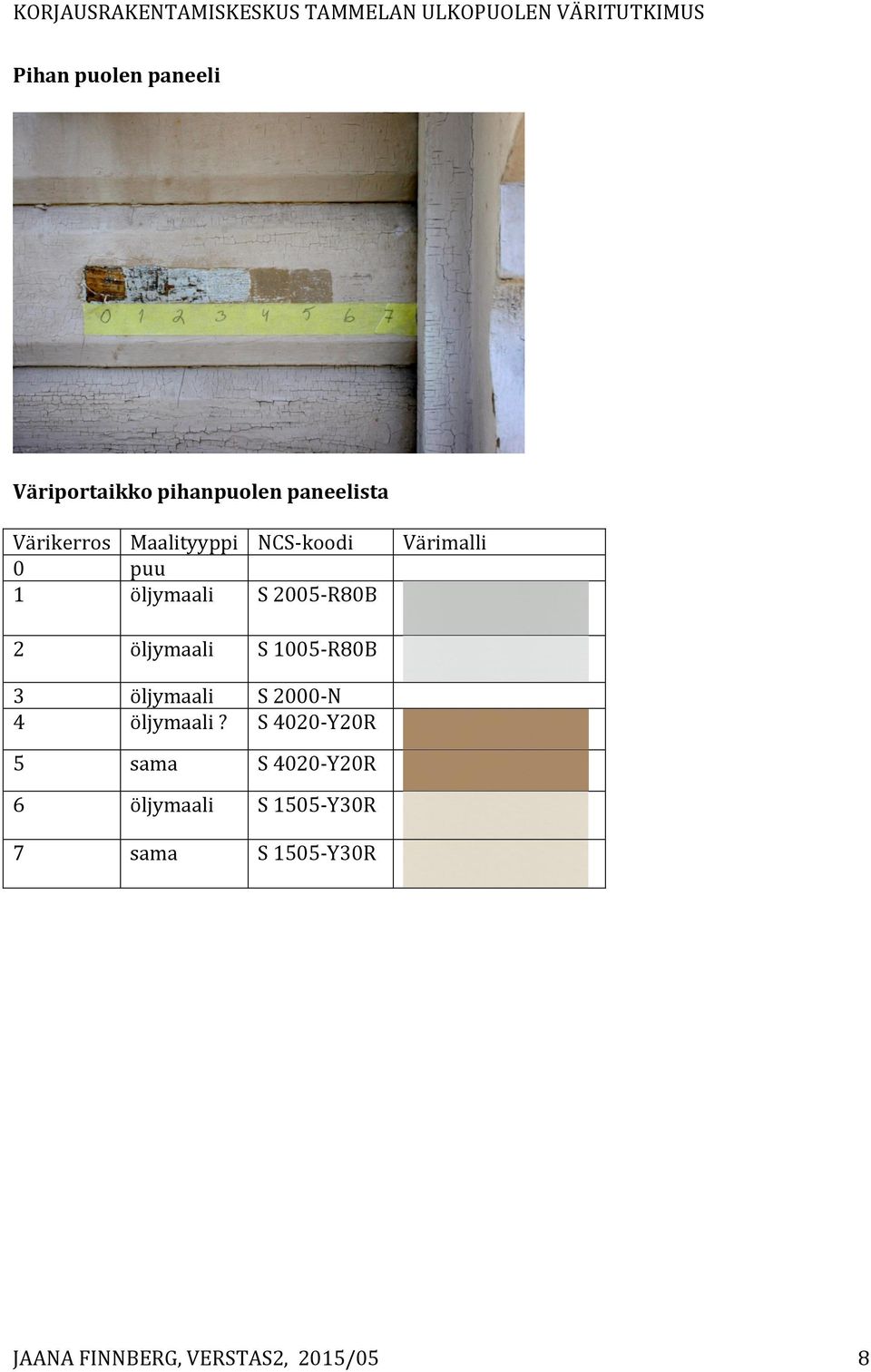 Värimalli 2 öljymaali S 1005- R80B 3 öljymaali S 2000- N 4