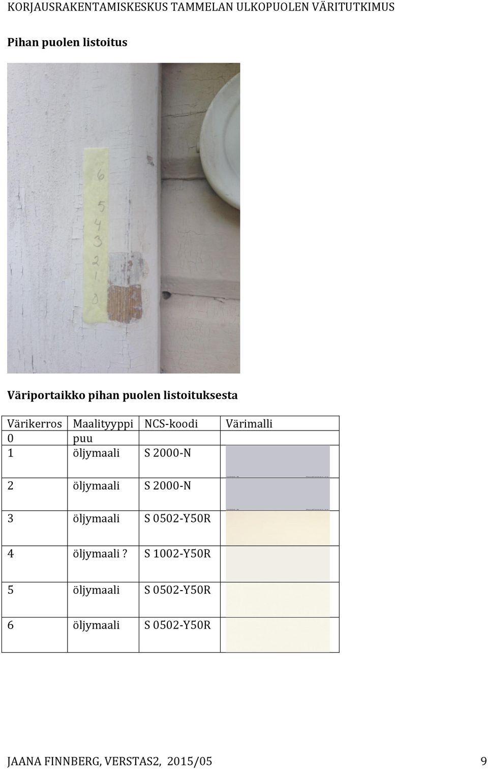 Värimalli 2 öljymaali S 2000- N 3 öljymaali S 0502- Y50R 4