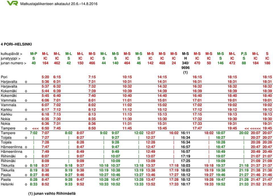 Harjavalta 5:37 6:32 7:32 10:32 14:32 16:32 18:32 18:32 Kokemäki o 5:44 6:39 7:39 10:39 14:39 16:39 18:39 18:39 Kokemäki 5:45 6:40 7:40 10:40 14:40 16:40 18:40 18:40 Vammala o 6:06 7:01 8:01 11:01