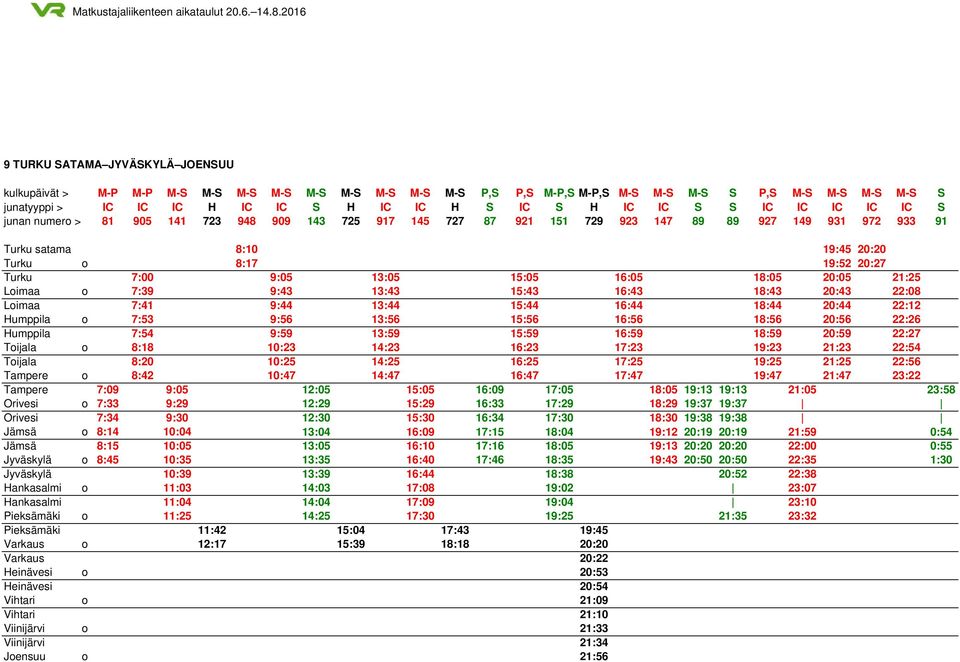 7:00 9:05 13:05 15:05 16:05 18:05 20:05 21:25 Loimaa o 7:39 9:43 13:43 15:43 16:43 18:43 20:43 22:08 Loimaa 7:41 9:44 13:44 15:44 16:44 18:44 20:44 22:12 Humppila o 7:53 9:56 13:56 15:56 16:56 18:56