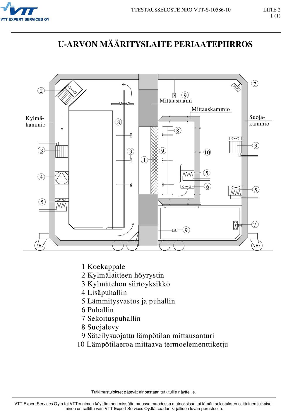 8 Suojalevy 9 Säteilysuojattu lämpötilan mittausanturi 10 Lämpötilaeroa mittaava termoelementtiketju VTT Epert Services Oy:n tai VTT:n nimen käyttäminen