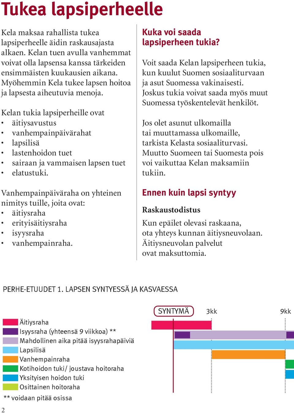 Kelan tukia lapsiperheille ovat äitiysavustus vanhempainpäivärahat lapsilisä lastenhoidon tuet sairaan ja vammaisen lapsen tuet elatustuki.