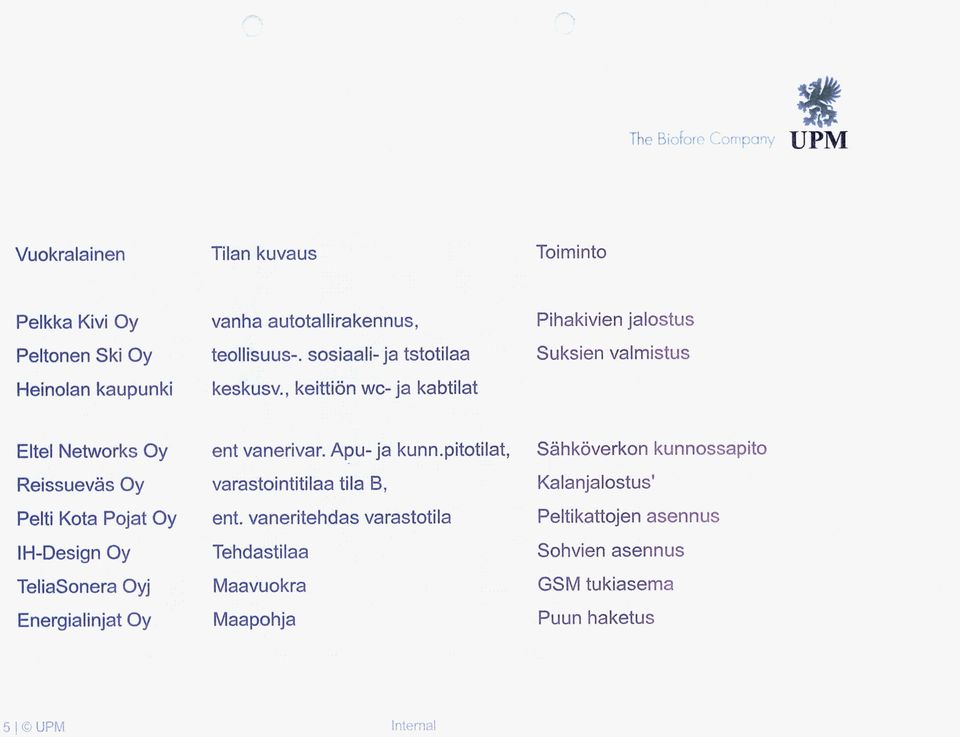 , keittiön wc- ja kabtilat Pihakivien jalostus Suksien valmistus Eltel Networks Oy Reissueväs Oy Pelti Kota Pojat Oy IH-Design Oy