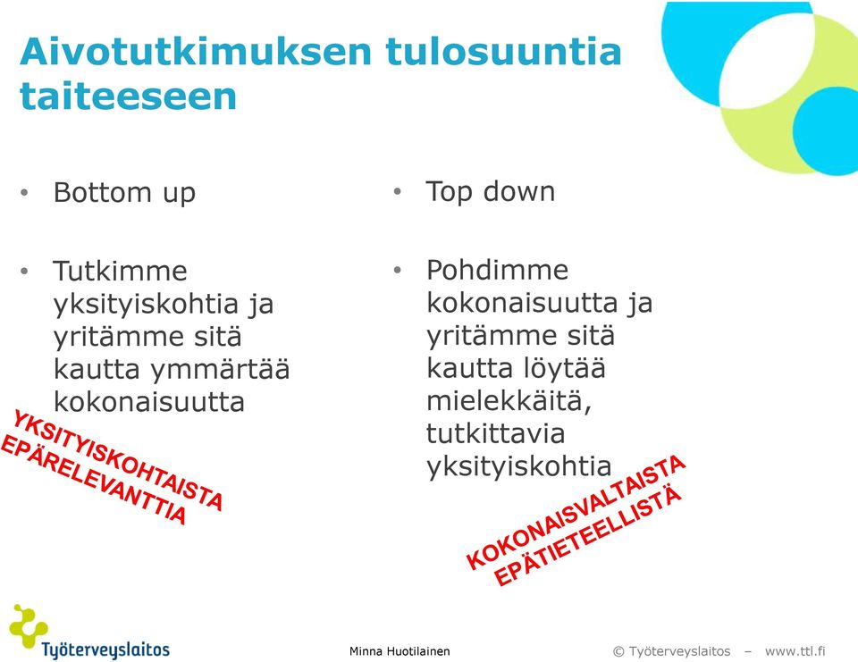 ymmärtää kokonaisuutta Pohdimme kokonaisuutta ja