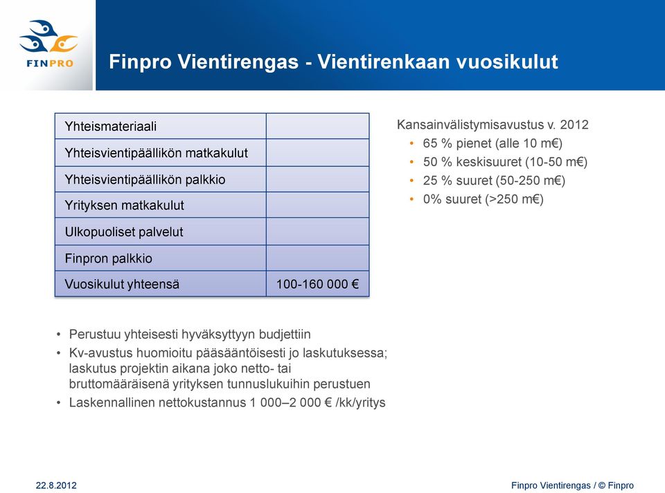 2012 65 % pienet (alle 10 m ) 50 % keskisuuret (10-50 m ) 25 % suuret (50-250 m ) 0% suuret (>250 m ) Ulkopuoliset palvelut Finpron palkkio