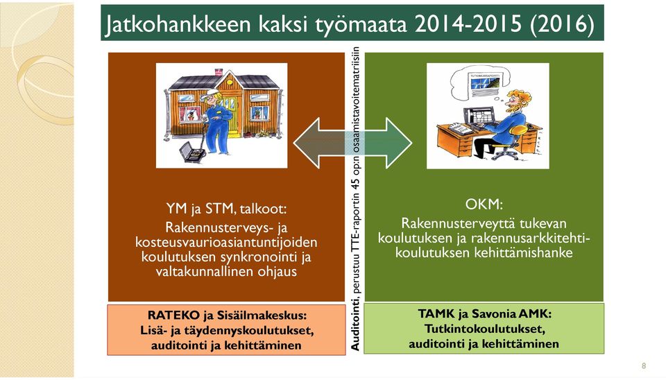 ja kehittäminen Auditointi, perustuu TTE-raportin 45 op:n osaamistavoitematriisiin OKM: Rakennusterveyttä tukevan