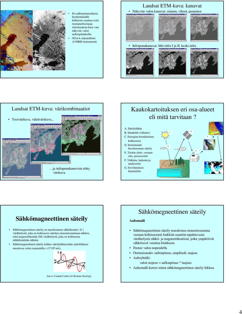 väärävärikuva... ja infrapunakanavista tehty värikuva Kaukokartoituksen eri osa-alueet eli mitä tarvitaan? A. Säteilylähde B. Ilmakehä (väliaine) C. Energian törmääminen kohteeseen D.