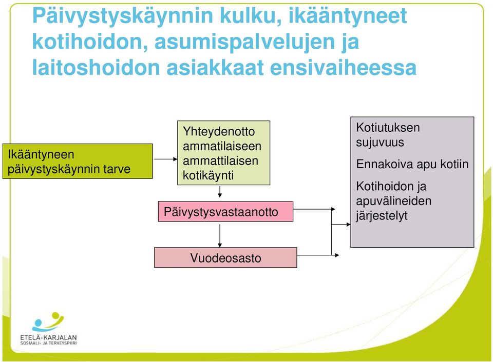 Yhteydenotto ammatilaiseen ammattilaisen kotikäynti Päivystysvastaanotto