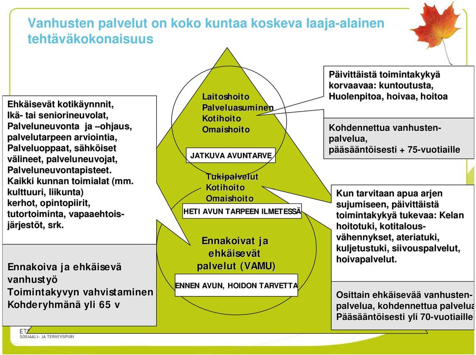 Ennakoiva ja ehkäisev isevä vanhustyö Toimintakyvyn vahvistaminen Kohderyhmänä yli 65 v Laitoshoito Palveluasuminen Kotihoito Omaishoito JATKUVA AVUNTARVE Tukipalvelut Kotihoito Omaishoito HETI AVUN