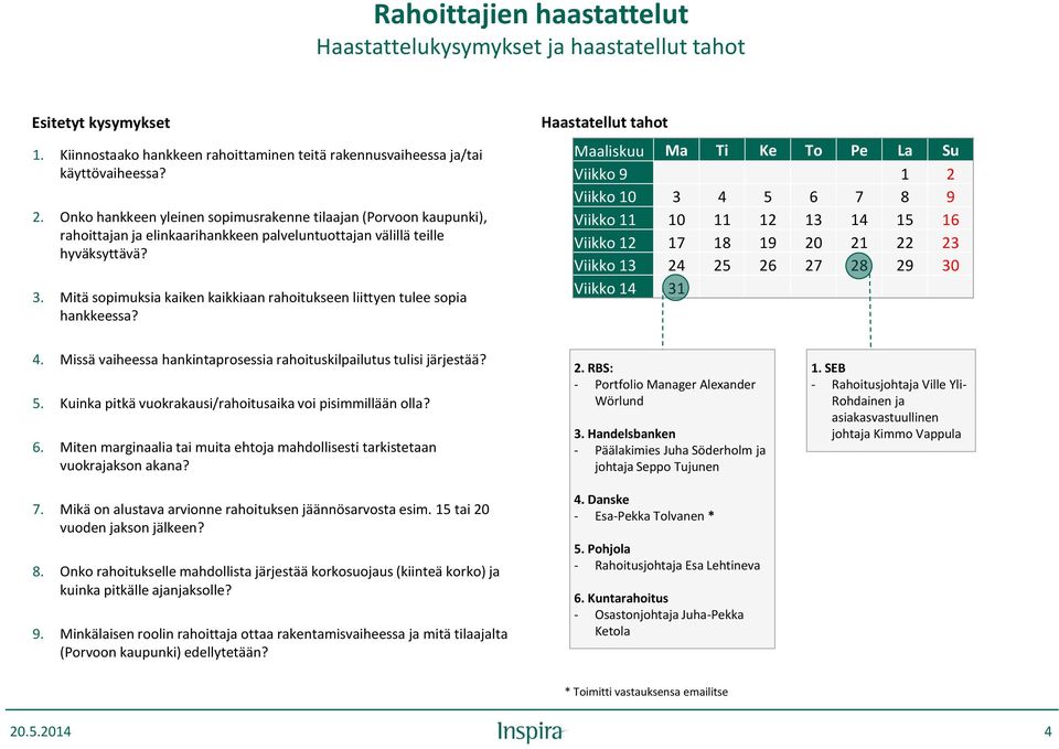 Mitä sopimuksia kaiken kaikkiaan rahoitukseen liittyen tulee sopia hankkeessa?