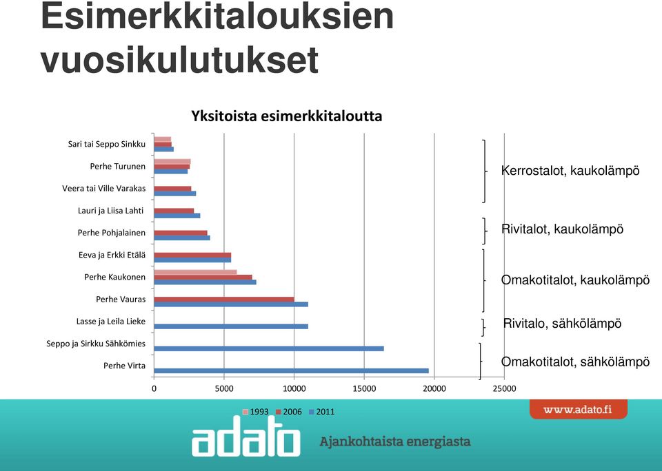 ja Erkki Etälä Perhe Kaukonen Perhe Vauras Lasse ja Leila Lieke Seppo ja Sirkku Sähkömies Perhe Virta