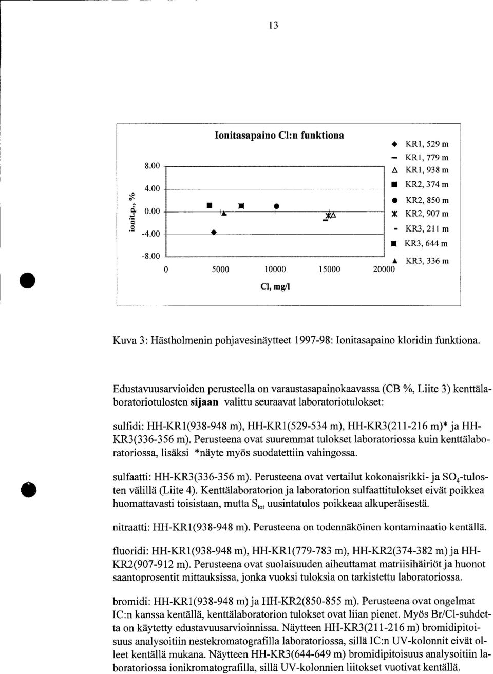 Edustavuusarvioiden perusteella on varaustasapainokaavassa (CB %, Liite ) kenttälaboratoriotulosten sijaan valittu seuraavat laboratoriotulokset sulfidi: HH-KR(98-948 m), HH-KR(529-54 m), HH-KR(2-26